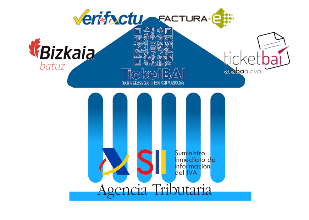 Listo para SII,TicketBAI,VERI*FACTU y FacturaE